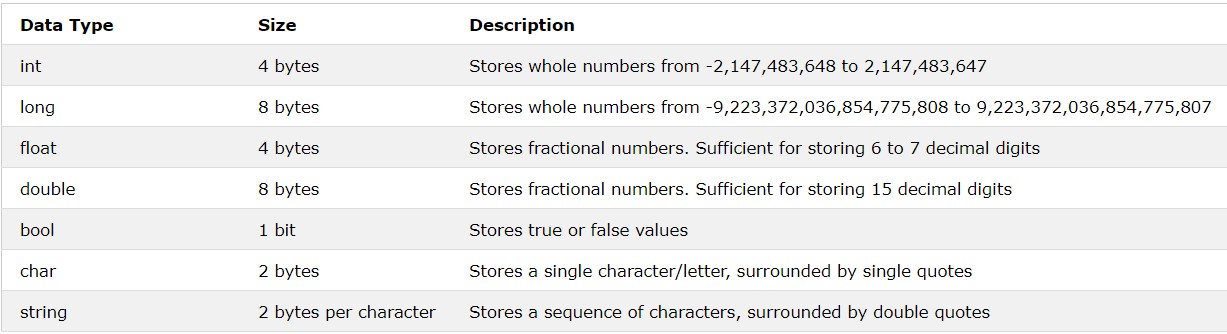 انواع داده ها در سی شارپ
